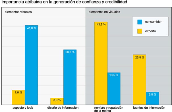 importancia atribuida