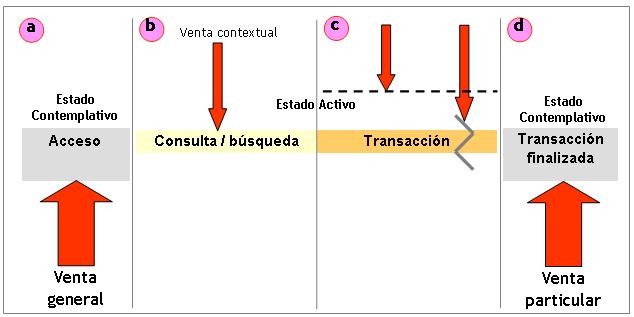 Modelo de venta asertiva