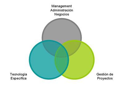 Ãreas de conocimiento