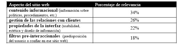 Resultados